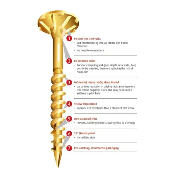 Reisser Cutter Screws - High Performance - image 2